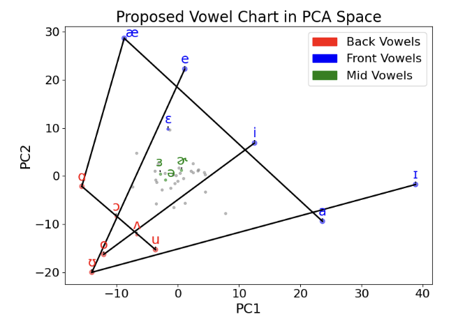 Figure 1 from McLaughlin et al. (2025)